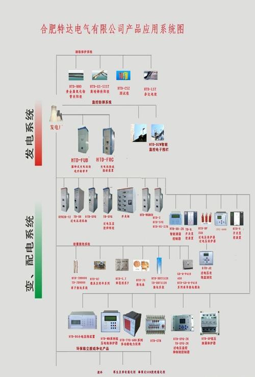 产品应用系统图 - 技术中心 - 合肥特达电气