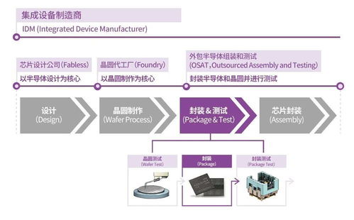 芯片代工,工厂会获得全部技术细节吗