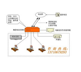 阳江市哪里可以维修集团电话,阳江市维修电话交换机