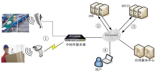 超级工程3知识点 csdn